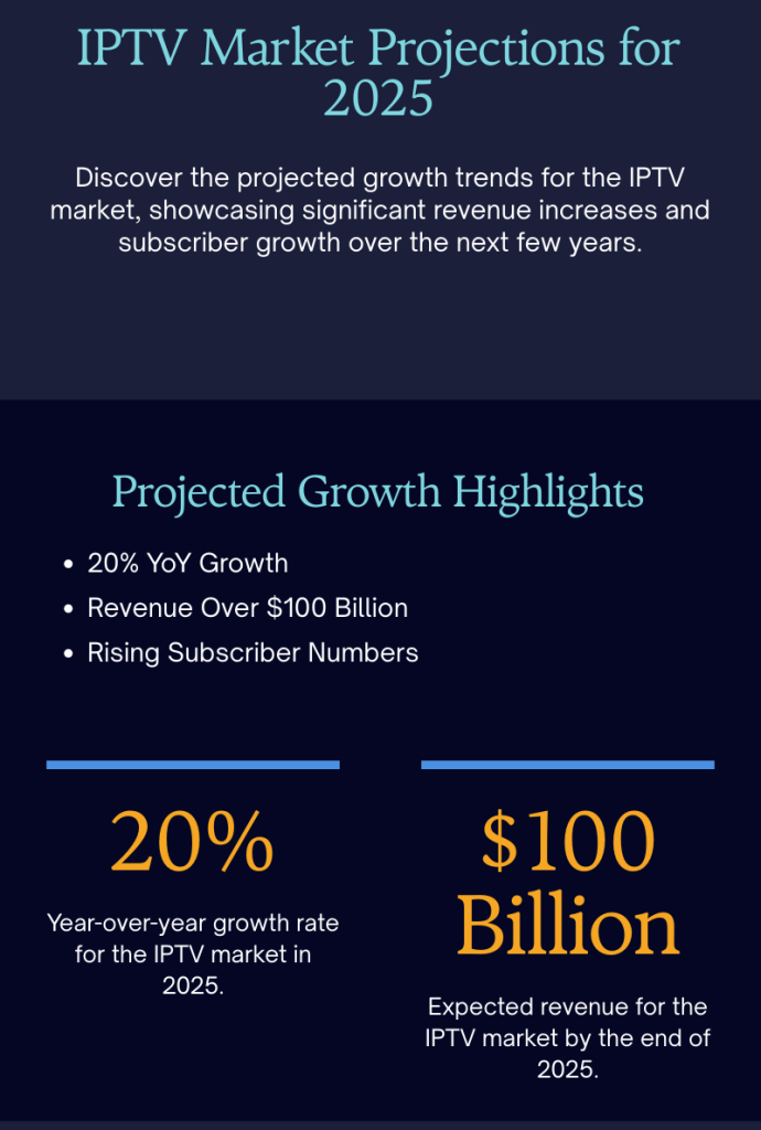 Predicting IPTV Market 2026: Opportunities for Streamers 3 IPTV Industry Forecast 2025: Projections and Statistics